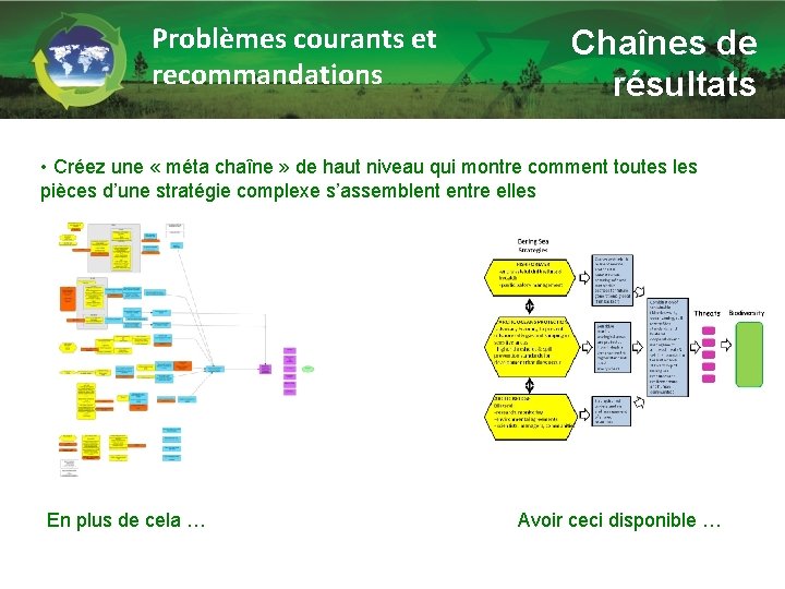 Problèmes courants et recommandations Chaînes de résultats • Créez une « méta chaîne »