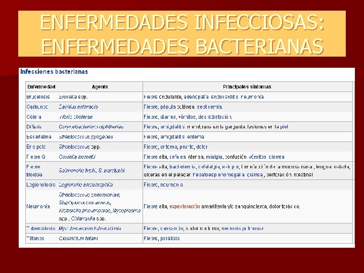 ENFERMEDADES INFECCIOSAS: ENFERMEDADES BACTERIANAS ENFERMEDADES INFECCIOSAS: ENFERMEDADES BACTERIANAS