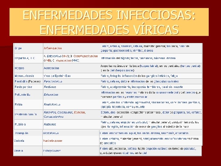 ENFERMEDADES INFECCIOSAS: ENFERMEDADES VÍRICAS ENFERMEDADES INFECCIOSAS: ENFERMEDADES VÍRICAS