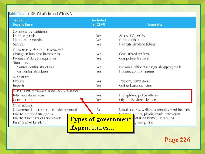 Types of government Expenditures… Page 226 