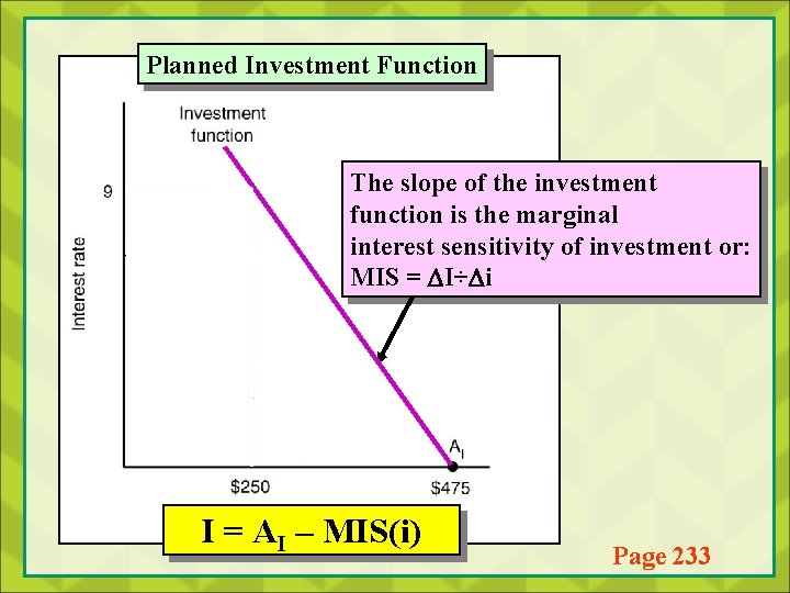 Planned Investment Function The slope of the investment function is the marginal interest sensitivity