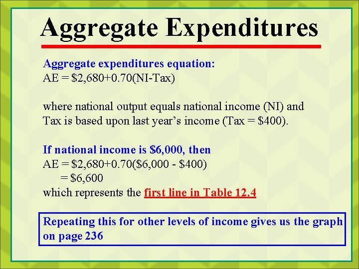 Aggregate Expenditures Aggregate expenditures equation: AE = $2, 680+0. 70(NI-Tax) where national output equals