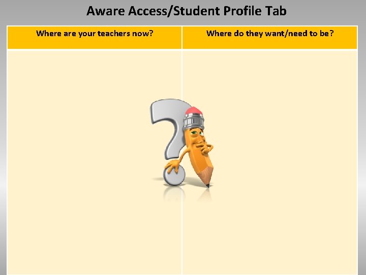 Aware Access/Student Profile Tab Where are your teachers now? Where do they want/need to