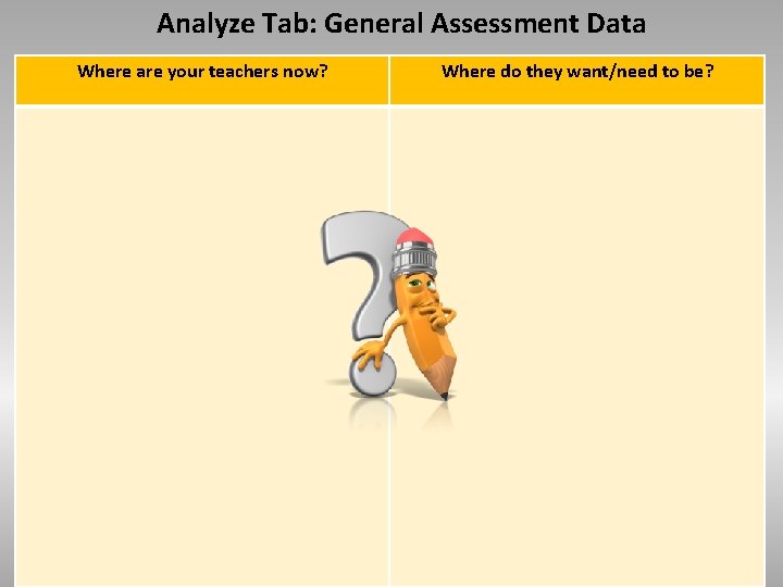 Analyze Tab: General Assessment Data Where are your teachers now? Where do they want/need