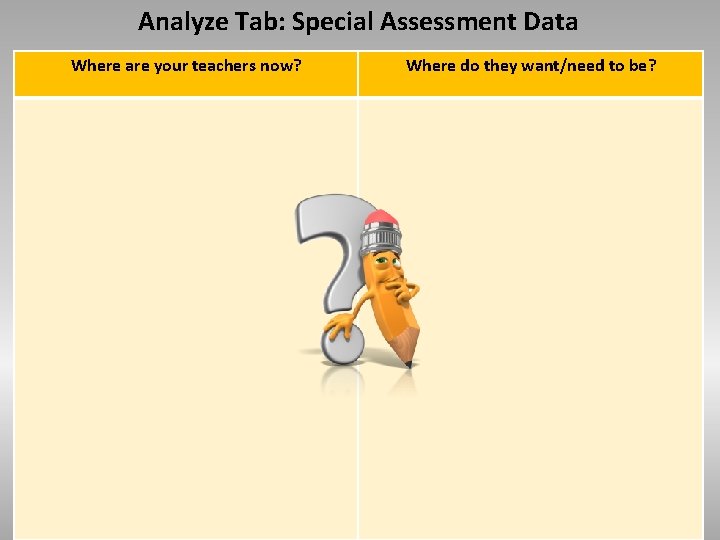 Analyze Tab: Special Assessment Data Where are your teachers now? Where do they want/need