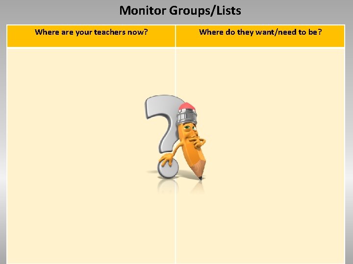 Monitor Groups/Lists Where are your teachers now? Where do they want/need to be? 