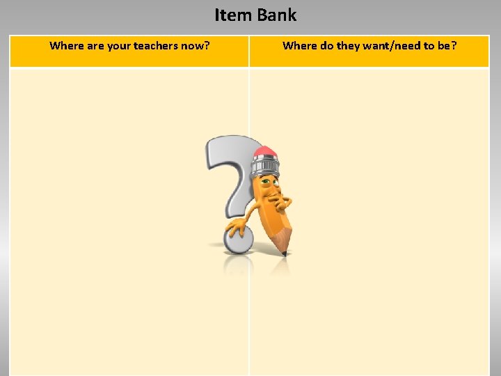 Item Bank Where are your teachers now? Where do they want/need to be? 