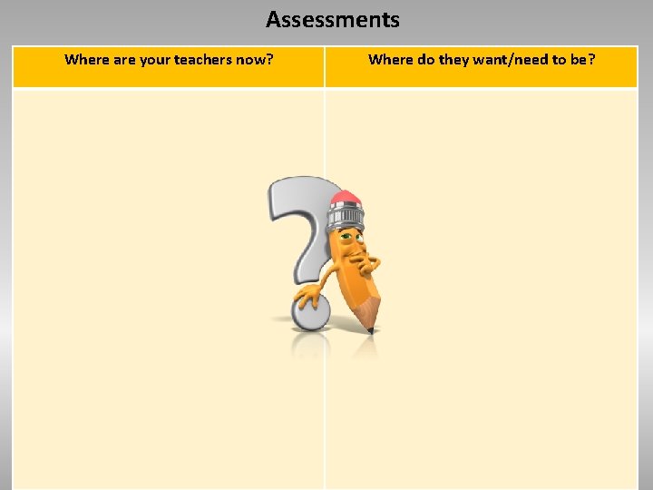 Assessments Where are your teachers now? Where do they want/need to be? 
