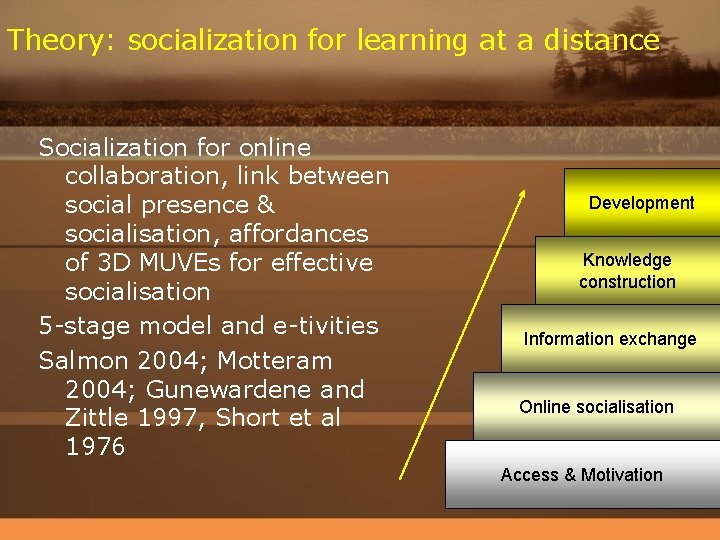 Theory: socialization for learning at a distance Socialization for online collaboration, link between social