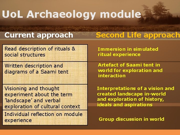 Uo. L Archaeology module Current approach Second Life approach Read description of rituals &