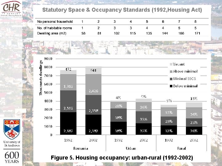 Statutory Space & Occupancy Standards (1992, Housing Act) Figure 5. Housing occupancy: urban-rural (1992 Statutory Space & Occupancy Standards (1992, Housing Act) Figure 5. Housing occupancy: urban-rural (1992