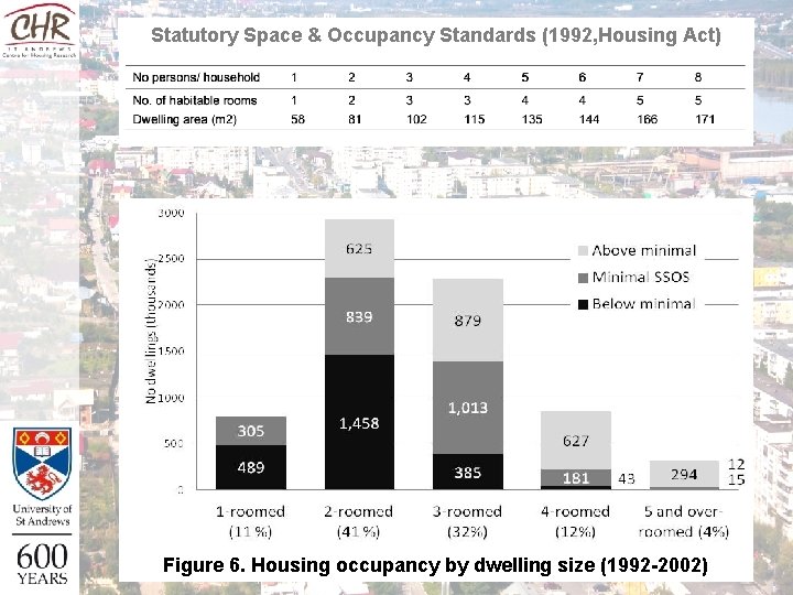 Statutory Space & Occupancy Standards (1992, Housing Act) Figure 6. Housing occupancy by dwelling Statutory Space & Occupancy Standards (1992, Housing Act) Figure 6. Housing occupancy by dwelling