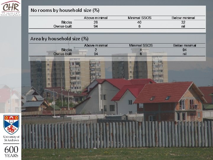 No rooms by household size (%) Area by household size (%) No rooms by household size (%) Area by household size (%)