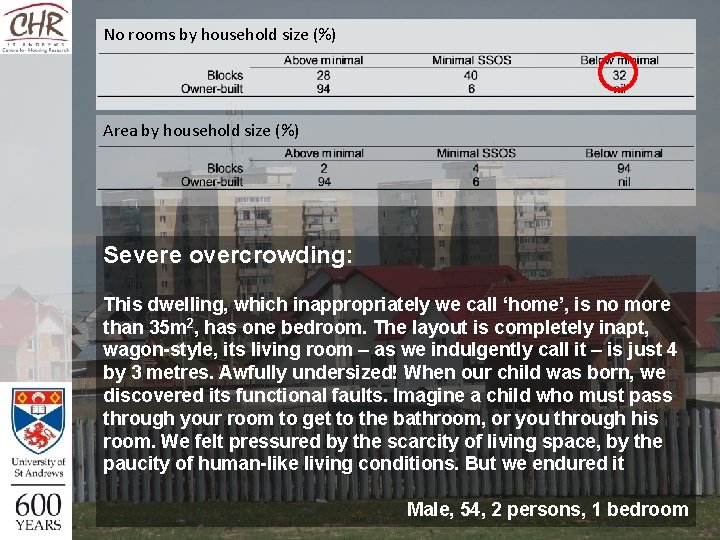 No rooms by household size (%) Area by household size (%) Severe overcrowding: This No rooms by household size (%) Area by household size (%) Severe overcrowding: This