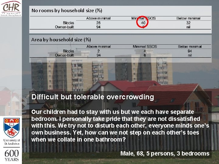 No rooms by household size (%) Area by household size (%) Difficult but tolerable No rooms by household size (%) Area by household size (%) Difficult but tolerable