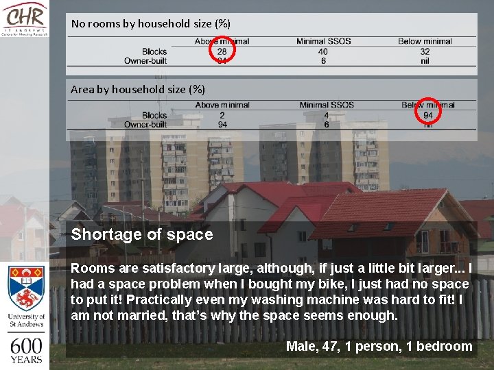 No rooms by household size (%) Area by household size (%) Shortage of space No rooms by household size (%) Area by household size (%) Shortage of space