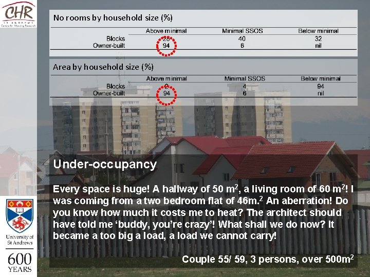 No rooms by household size (%) Area by household size (%) Under-occupancy Every space No rooms by household size (%) Area by household size (%) Under-occupancy Every space