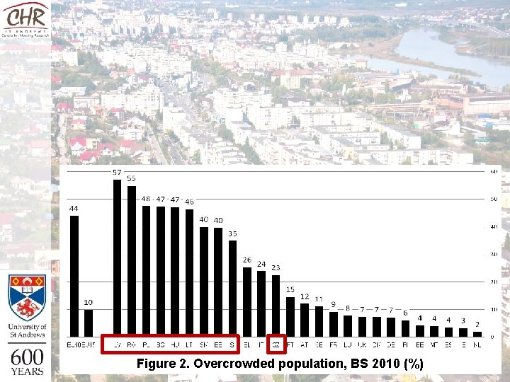 Figure 2. Overcrowded population, BS 2010 (%) Figure 2. Overcrowded population, BS 2010 (%)