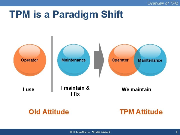 Overview of TPM is a Paradigm Shift Operator I use Maintenance I maintain &