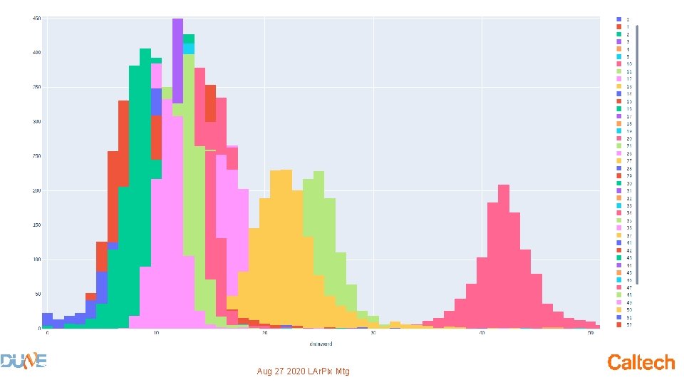 LAr. Pix. V 2 Testing Summary • 0 DOA on first 38 • 2