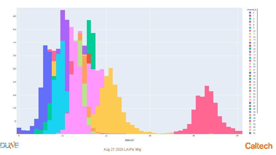 LAr. Pix. V 2 Testing Summary • 0 DOA on first 38 • 2