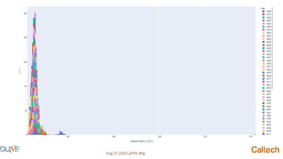 Aug 27 2020 LAr. Pix Mtg 