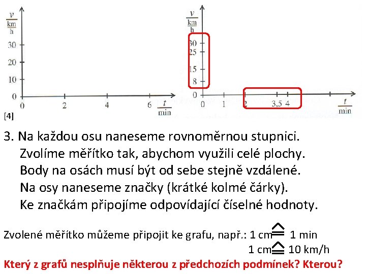 [4] 3. Na každou osu naneseme rovnoměrnou stupnici. Zvolíme měřítko tak, abychom využili celé