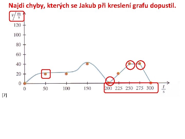 Najdi chyby, kterých se Jakub při kreslení grafu dopustil. [7] 