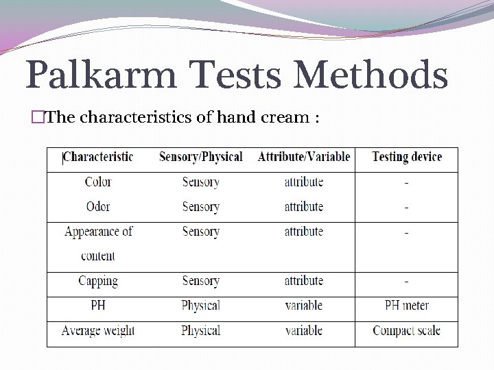 Palkarm Tests Methods �The characteristics of hand cream : 
