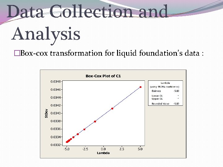 Data Collection and Analysis �Box-cox transformation for liquid foundation’s data : 