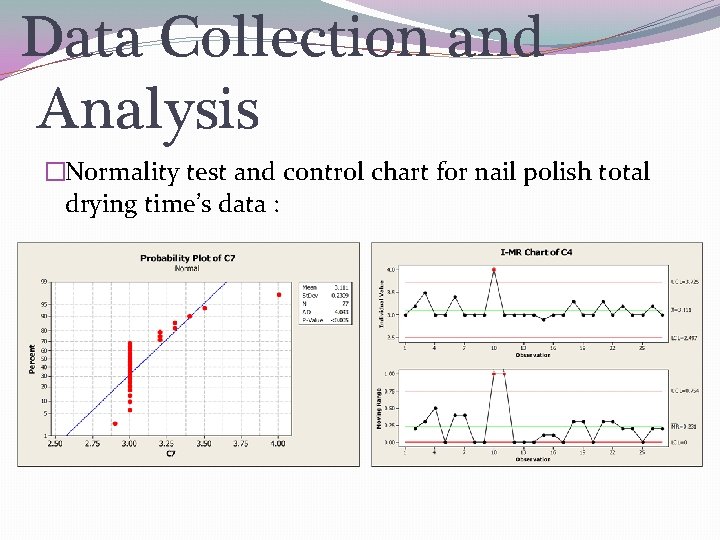 Data Collection and Analysis �Normality test and control chart for nail polish total drying