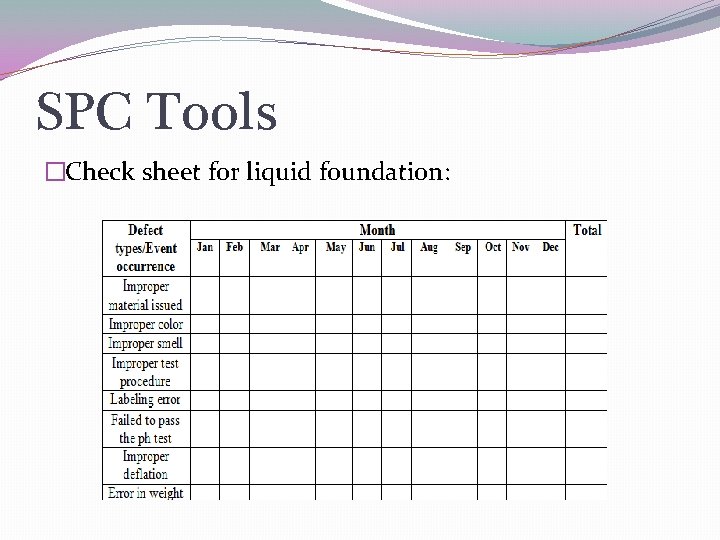 SPC Tools �Check sheet for liquid foundation: 