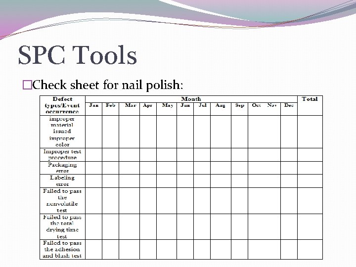 SPC Tools �Check sheet for nail polish: 