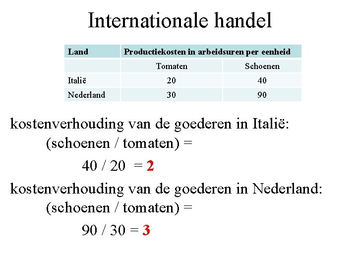 Internationale handel Land Productiekosten in arbeidsuren per eenheid Tomaten Schoenen Italië 20 40 Nederland