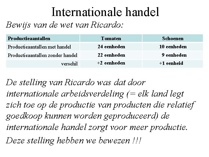 Internationale handel Bewijs van de wet van Ricardo: Productieaantallen Tomaten Schoenen Productieaantallen met handel
