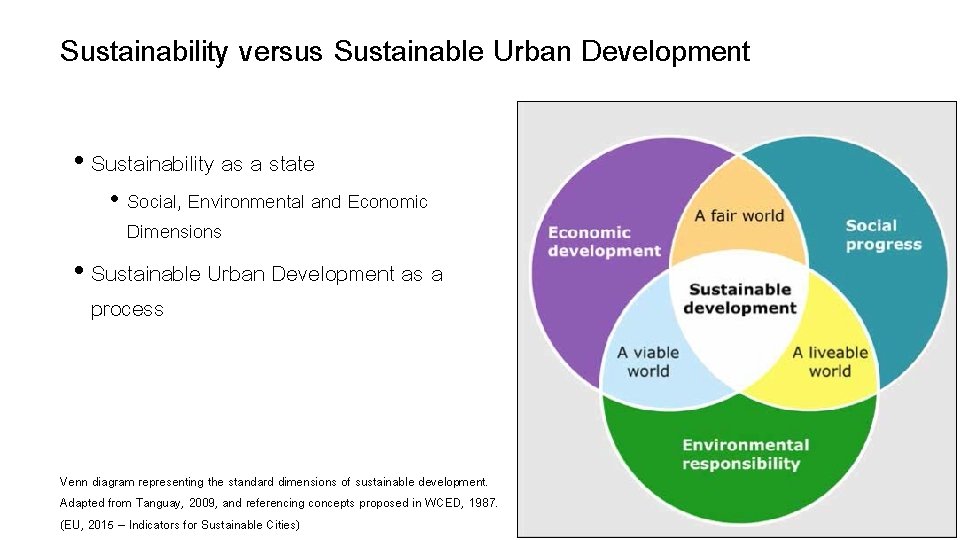 Sustainability versus Sustainable Urban Development • Sustainability as a state • Social, Environmental and
