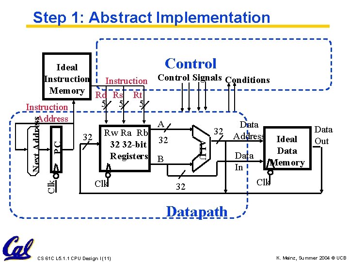 Step 1: Abstract Implementation Control PC Clk Next Address ALU Ideal Instruction Control Signals
