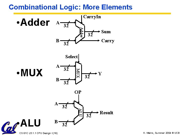 Combinational Logic: More Elements A B 32 Adder • Adder Carry. In 32 Sum