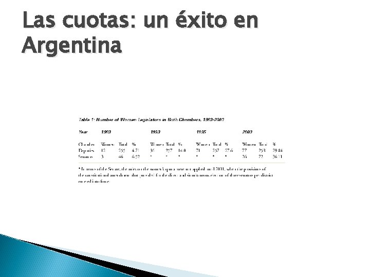 Las cuotas: un éxito en Argentina 