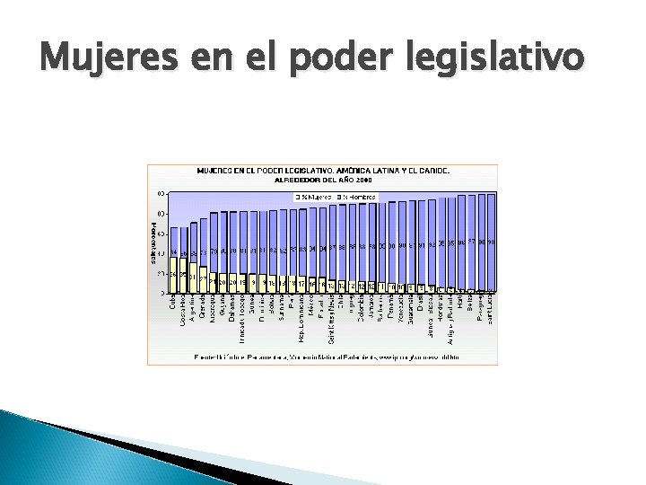 Mujeres en el poder legislativo 