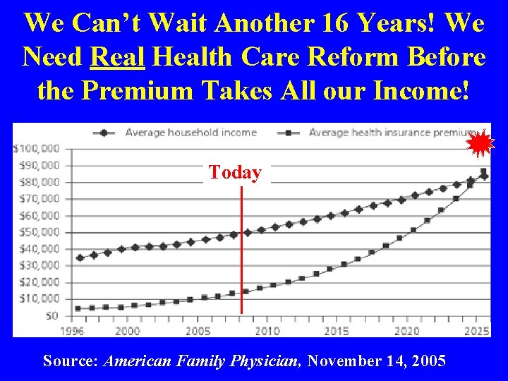 We Can’t Wait Another 16 Years! We Need Real Health Care Reform Before the