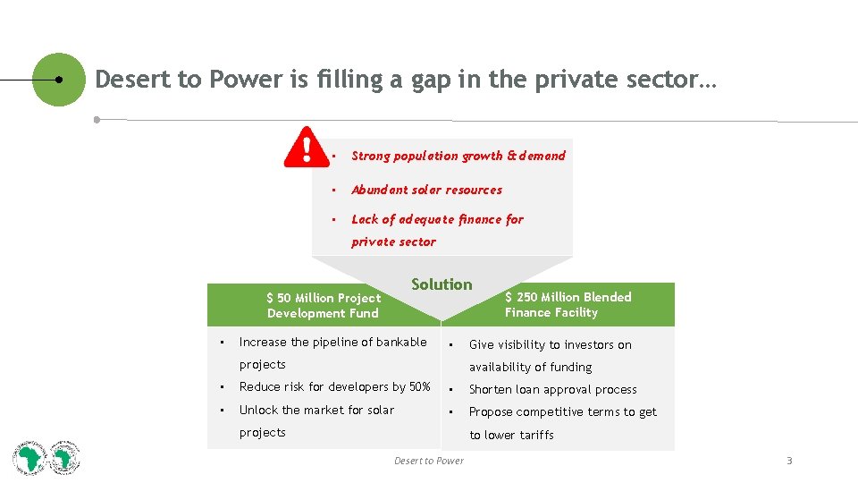 Desert to Power is filling a gap in the private sector… • Strong population