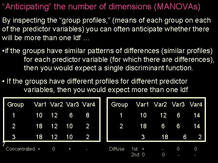 “Anticipating” the number of dimensions (MANOVAs) By inspecting the “group profiles, ” (means of