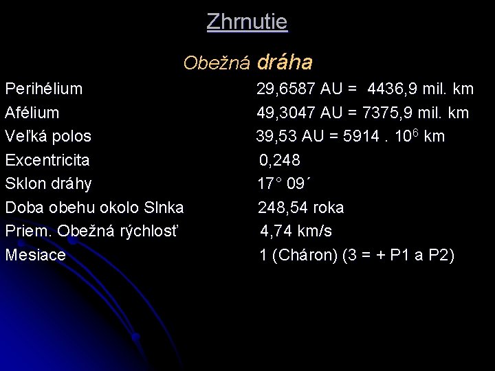 Zhrnutie Obežná dráha Perihélium Afélium Veľká polos Excentricita Sklon dráhy Doba obehu okolo Slnka