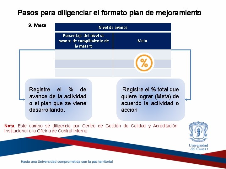 Pasos para diligenciar el formato plan de mejoramiento 9. Meta Nivel de avance Porcentaje