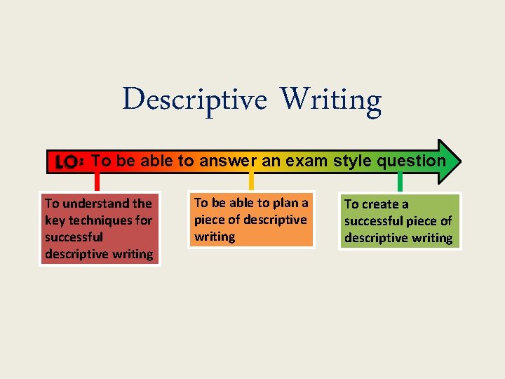 Descriptive Writing To be able to answer an exam style question To understand the