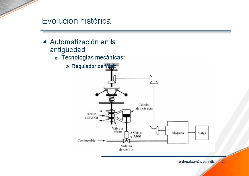 Evolución histórica Automatización en la antigüedad: Tecnologías mecánicas: Regulador de Watt Automatización, A. Peña