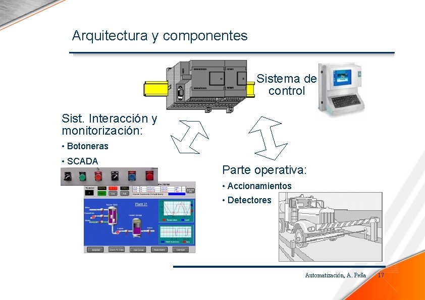 Arquitectura y componentes Sistema de control Sist. Interacción y monitorización: • Botoneras • SCADA