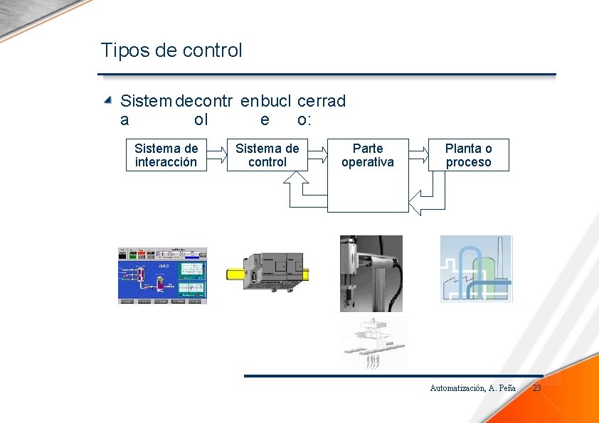 Tipos de control Sistem decontr enbucl cerrad a ol e o: Sistema de interacción