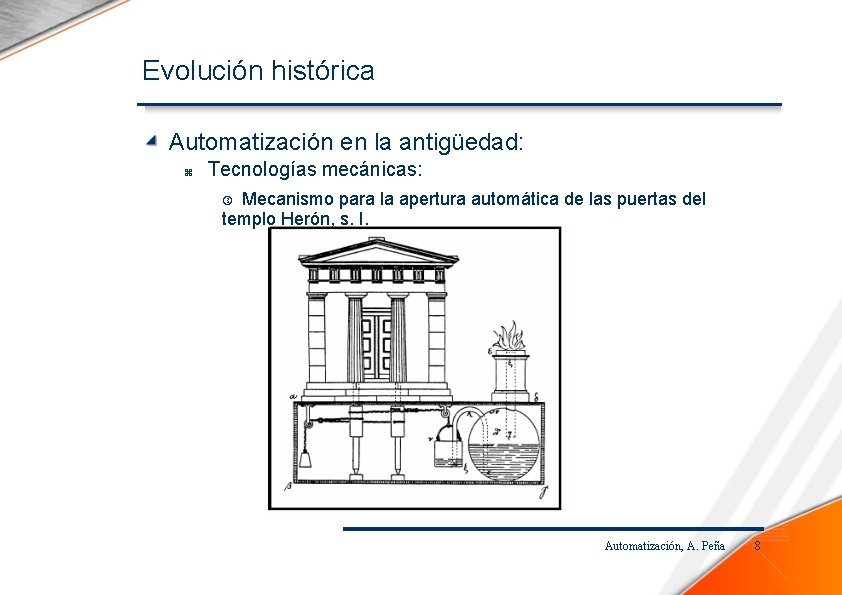 Evolución histórica Automatización en la antigüedad: Tecnologías mecánicas: Mecanismo para la apertura automática de